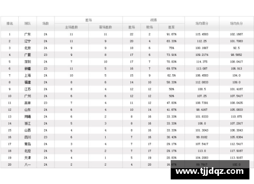 NBA今日战报及最新排名一览表：东西部三强逆袭 隐形强队崛起！