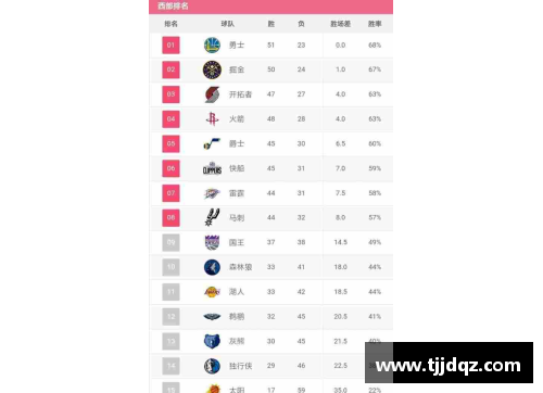 NBA球队排名近期变动榜单揭晓！