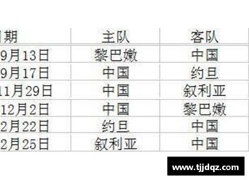 中国队世预赛赛程及对手分析