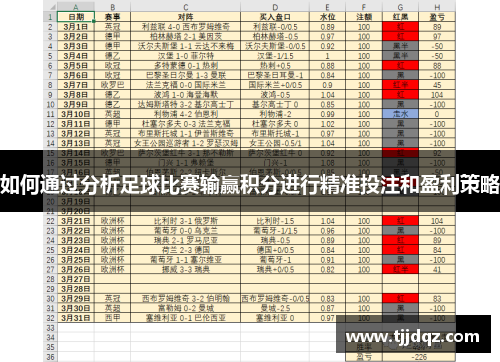 如何通过分析足球比赛输赢积分进行精准投注和盈利策略